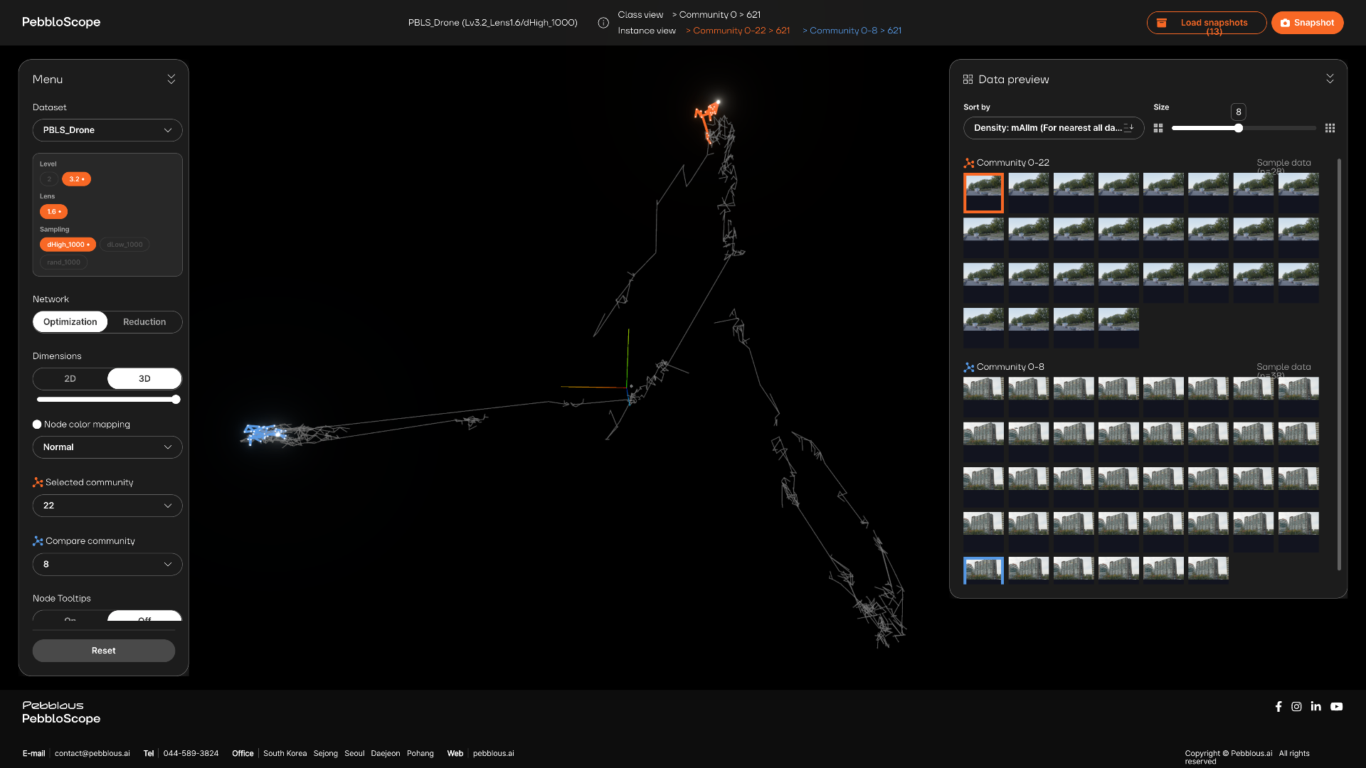 Pebbloscope — PBLS_Drone L3 embedding. Background-based clusters persist even under domain-specialized lens