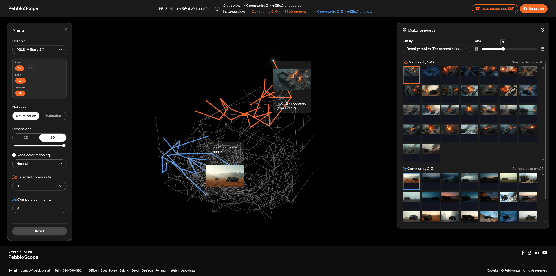 Pebbloscope — M35A2 uncovered truck L2 embedding cluster visualization. Fire background (orange) and normal background (blue) form two separate clusters